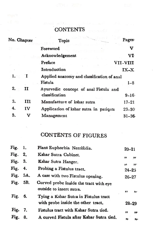 Anal Fistula and Kshar Sutra Treatment